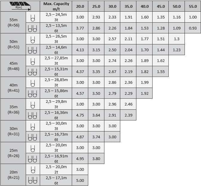 Question 720 - illustration