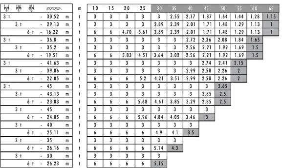 Question 743 - illustration