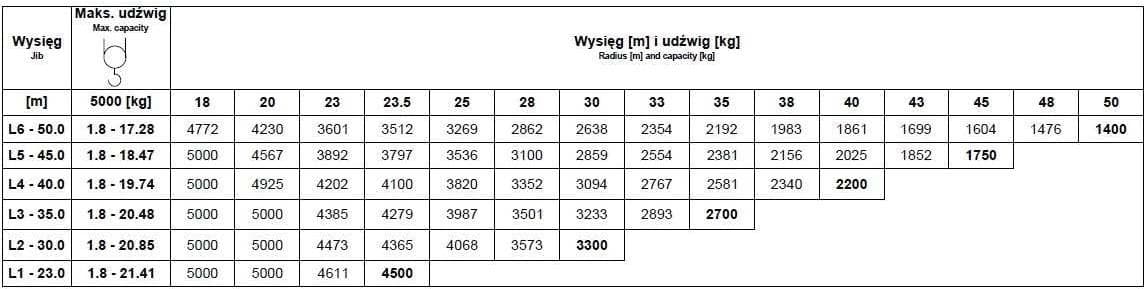 Pytanie 759 - ilustracja