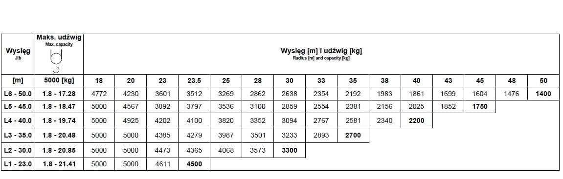 Question 760 - illustration