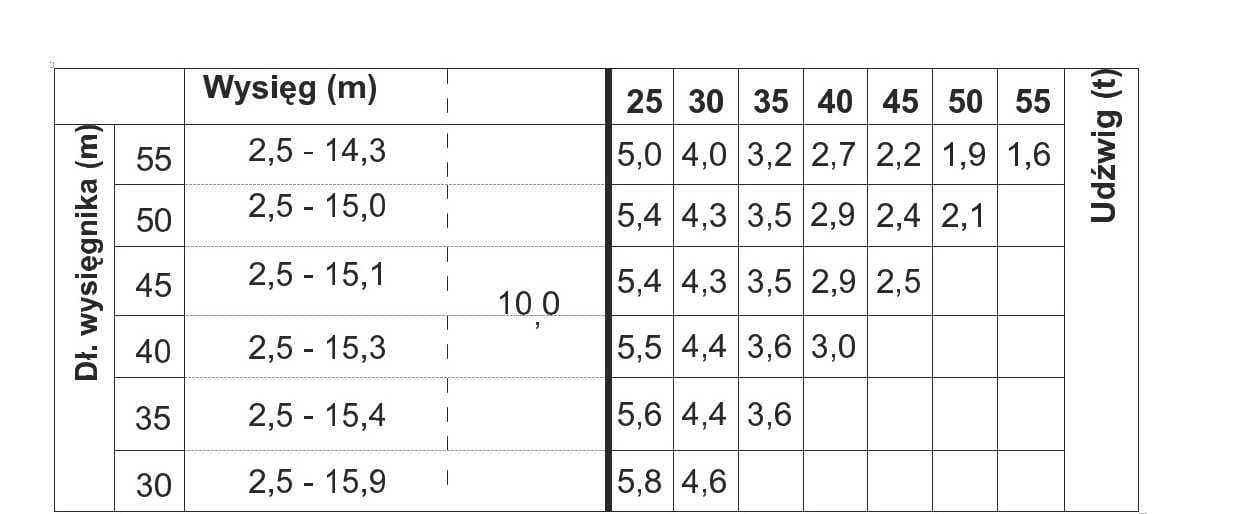 Pytanie 785 - ilustracja