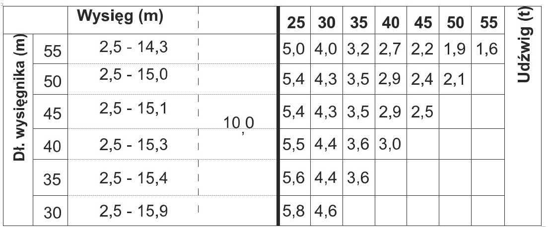 Pytanie 786 - ilustracja