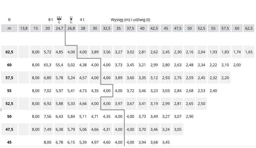 Pytanie 788 - ilustracja