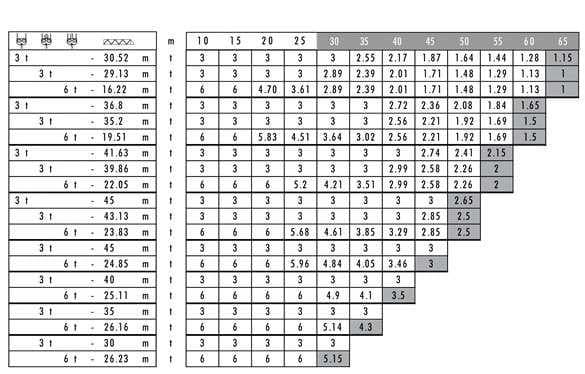 Pytanie 795 - ilustracja