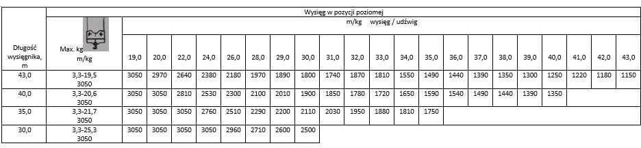 Question 807 - illustration