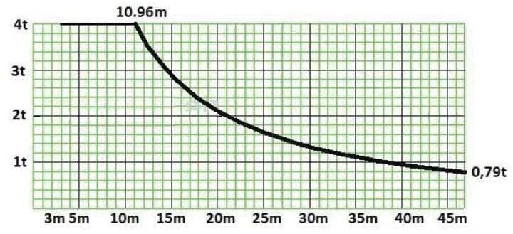 Pytanie 809 - ilustracja