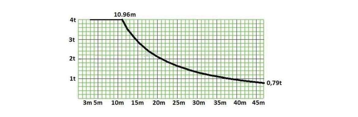 Pytanie 810 - ilustracja