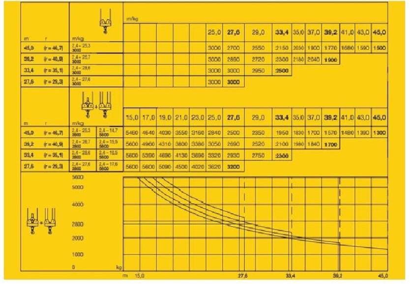 Pytanie 820 - ilustracja