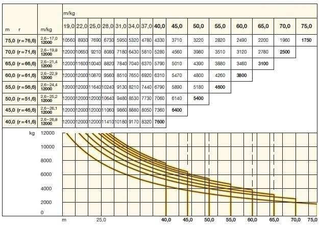 Question 832 - illustration