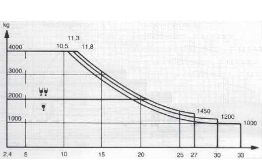 Question 833 - illustration