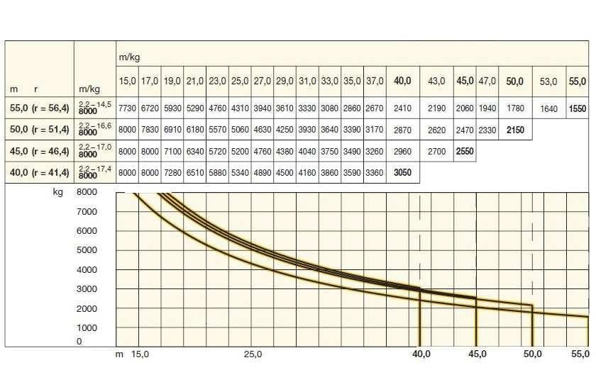 Pytanie 834 - ilustracja