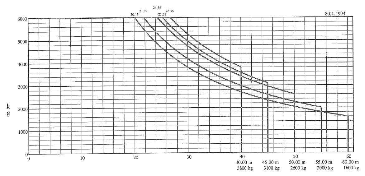Pytanie 839 - ilustracja