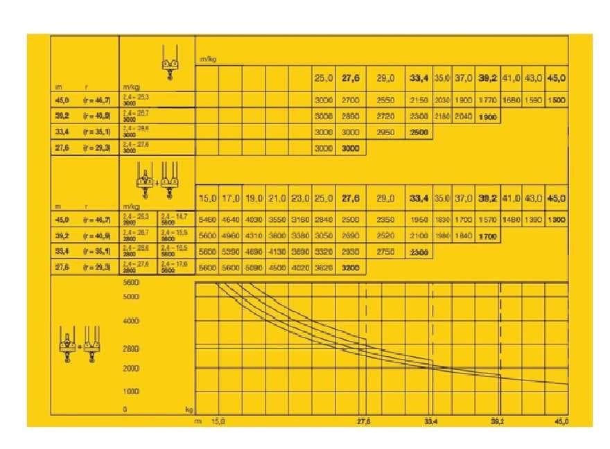 Question 841 - illustration