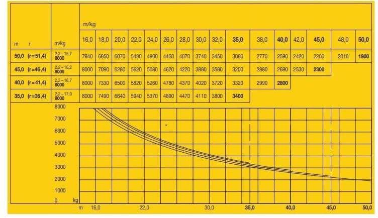 Pytanie 847 - ilustracja