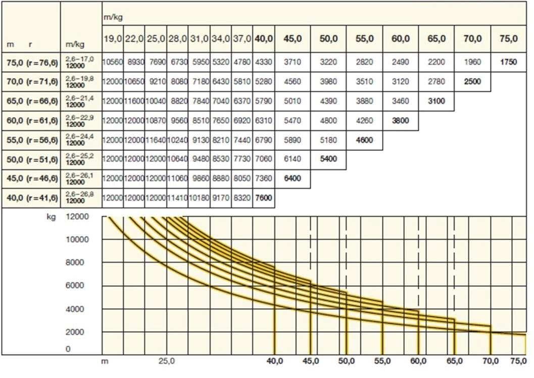Question 848 - illustration
