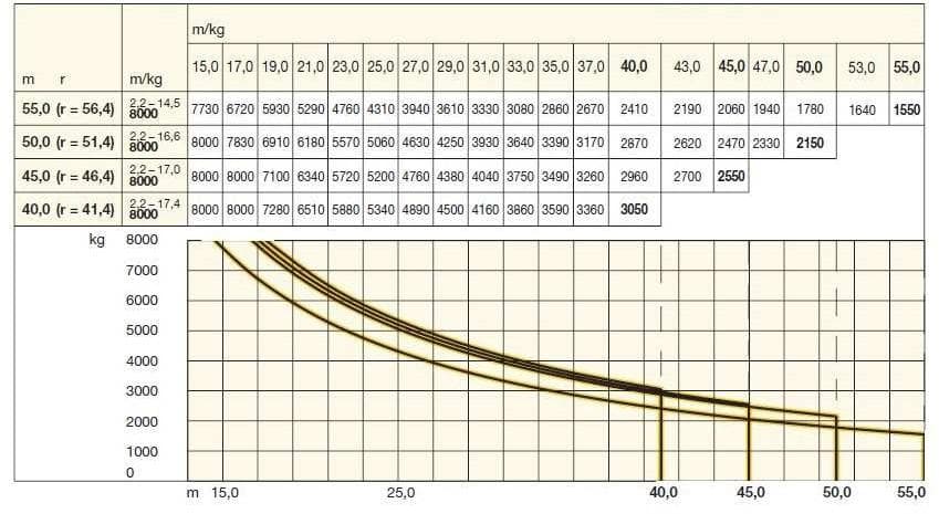 Question 849 - illustration