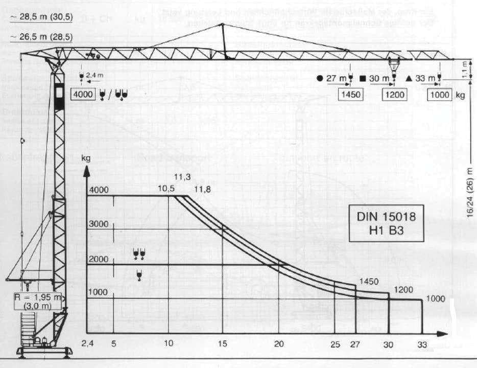 Question 850 - illustration