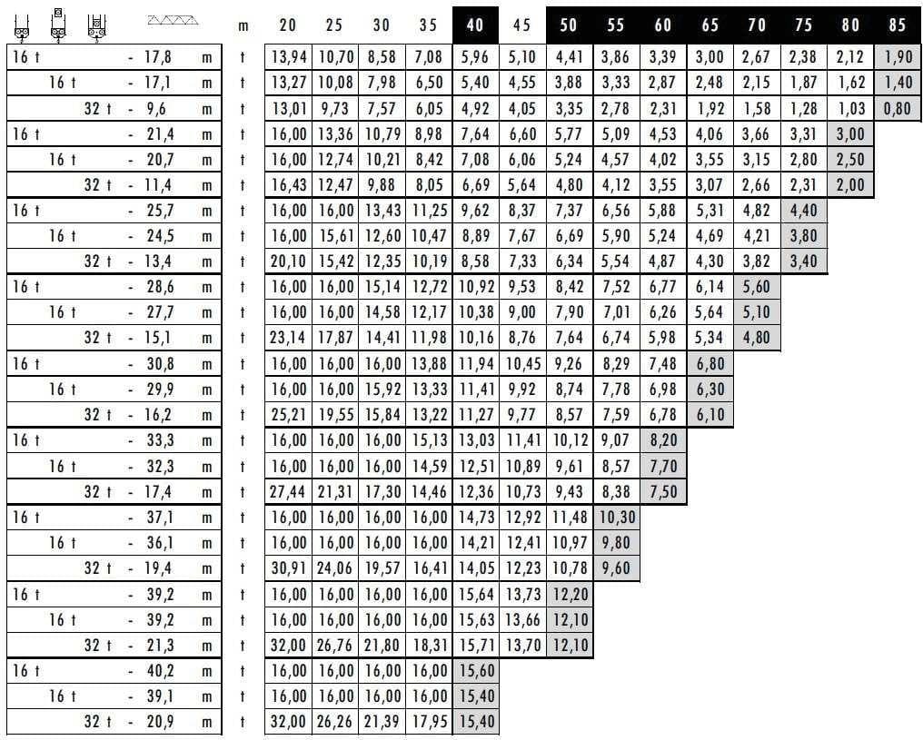 Pytanie 852 - ilustracja