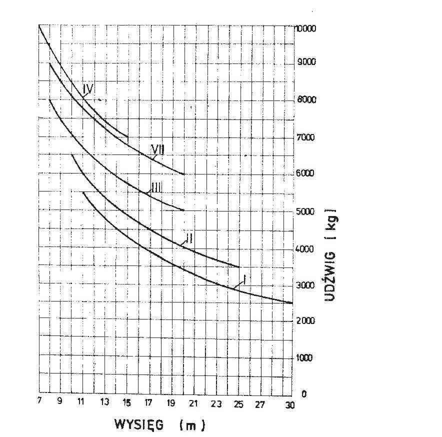 Question 858 - illustration