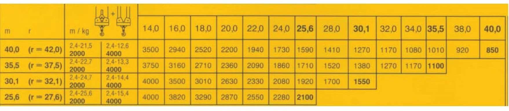 Pytanie 859 - ilustracja