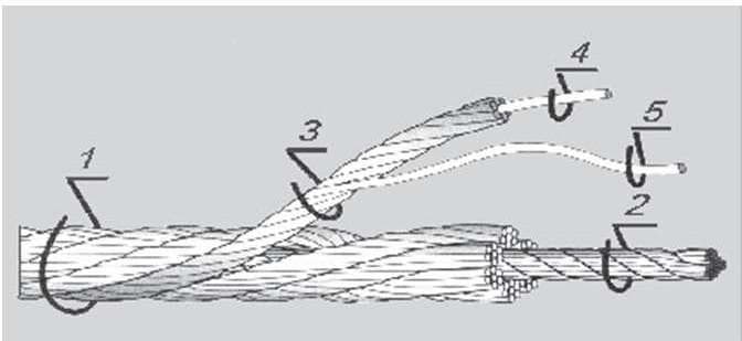 Question 921 - illustration