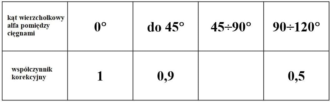 Question 938 - illustration