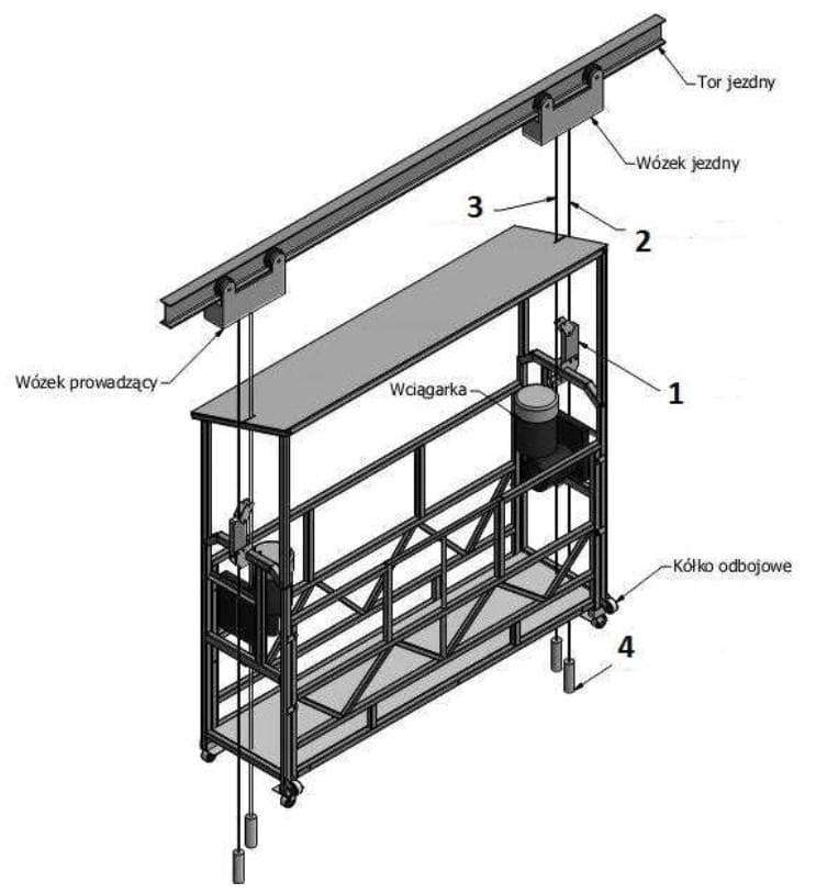 Question 131 - illustration