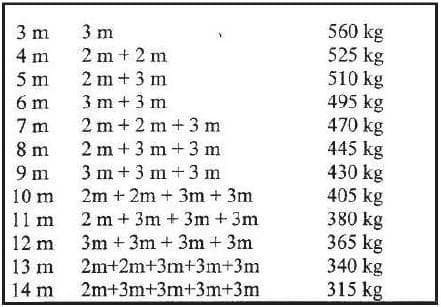 Question 135 - illustration