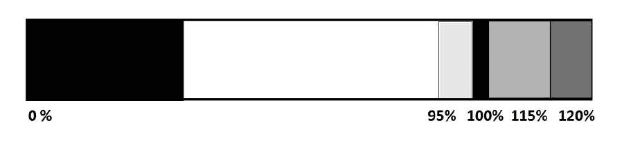 Question 115 - illustration