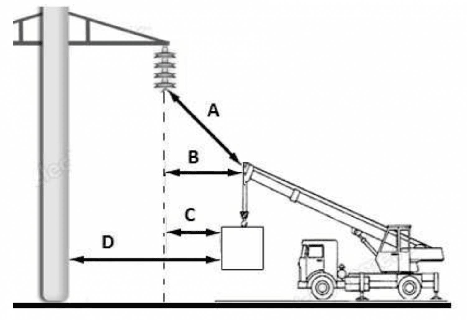 Question 196 - illustration