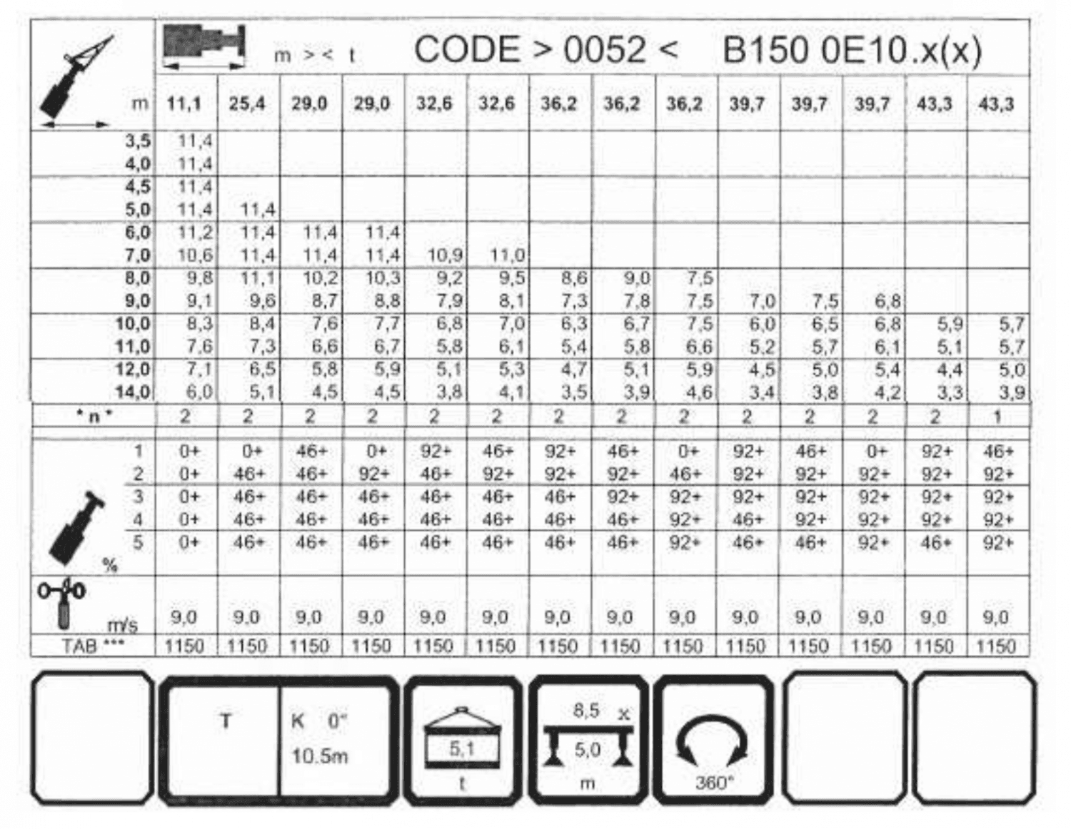 Question 222 - illustration
