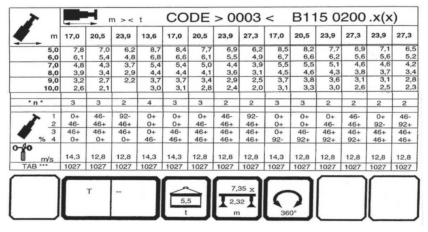 Pytanie 228 - ilustracja