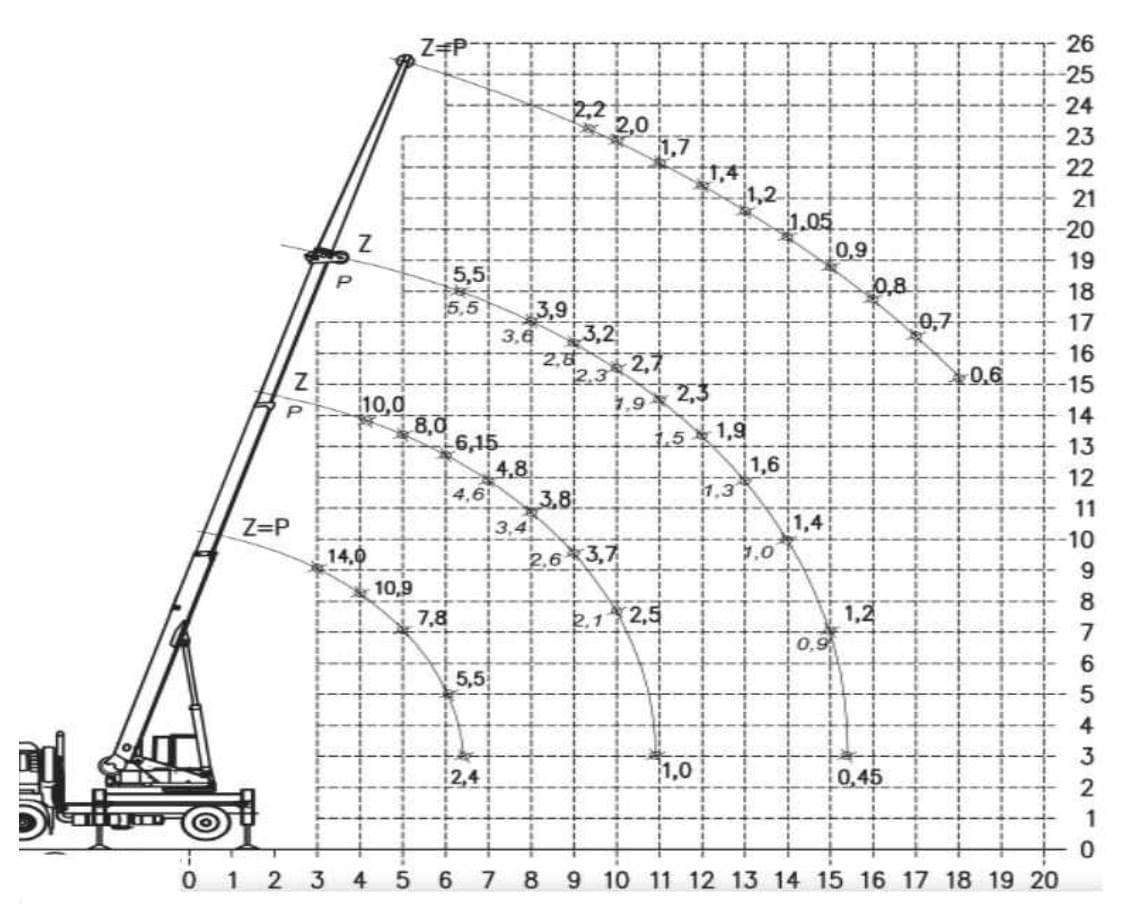 Question 244 - illustration