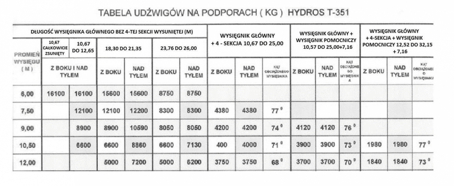 Pytanie 253 - ilustracja