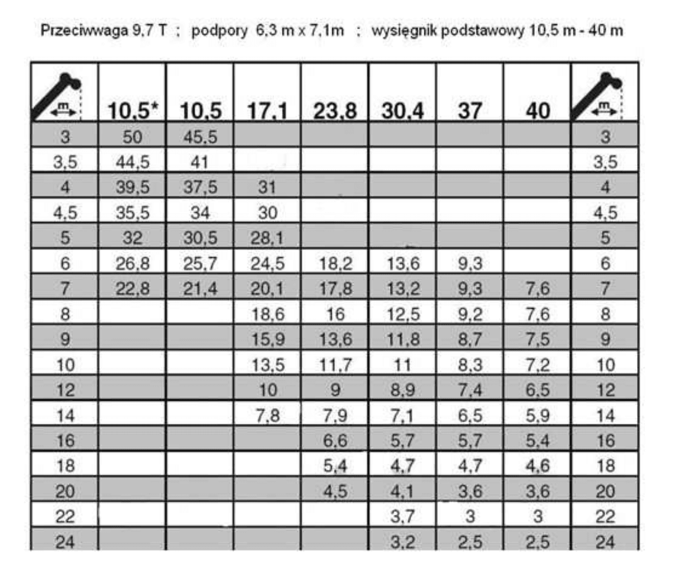 Question 283 - illustration