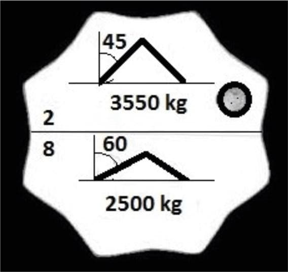 Question 299 - illustration