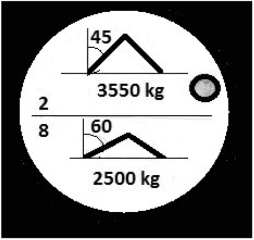Question 300 - illustration