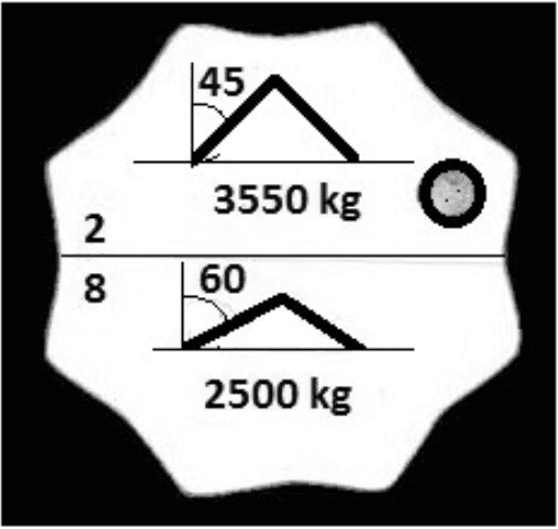 Question 309 - illustration