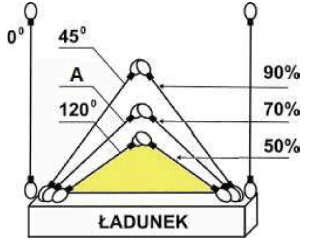 Question 310 - illustration