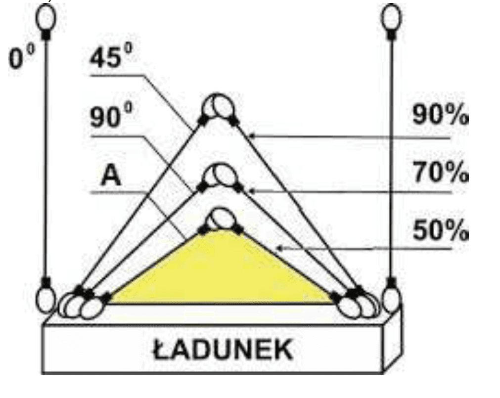 Pytanie 311 - ilustracja