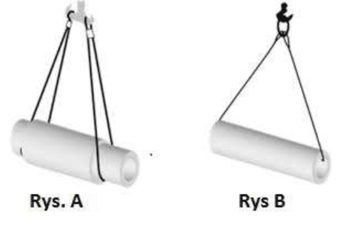 Pytanie 318 - ilustracja