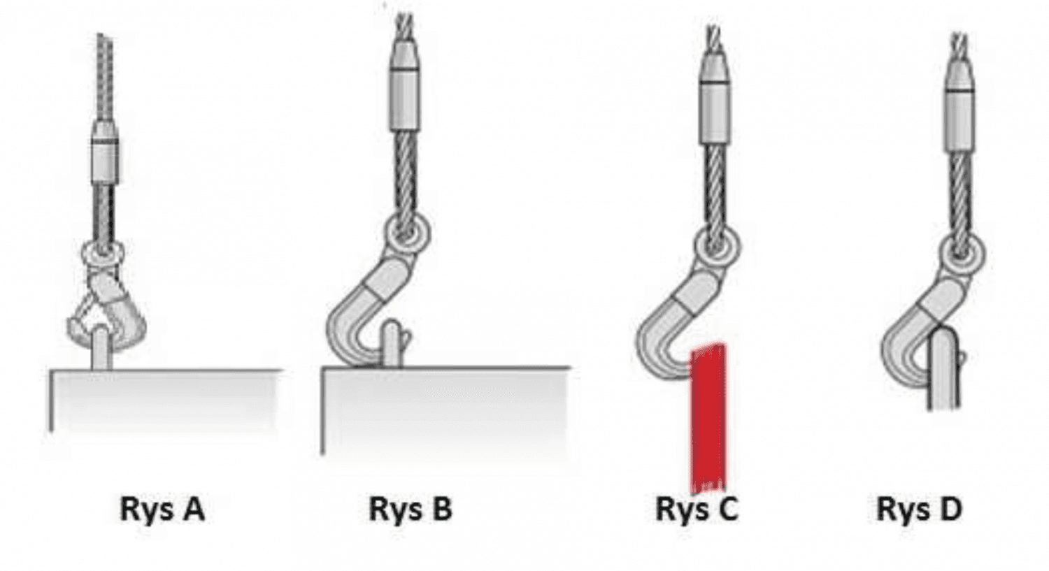 Question 335 - illustration