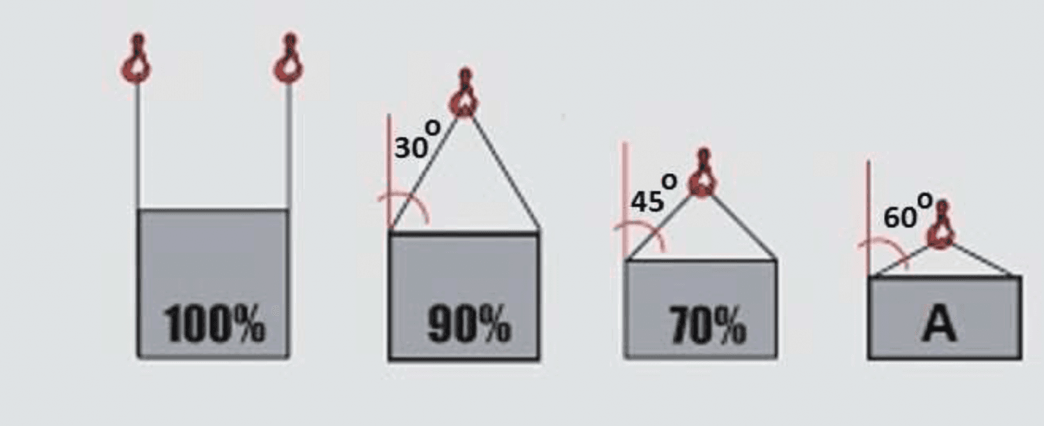 Question 338 - illustration